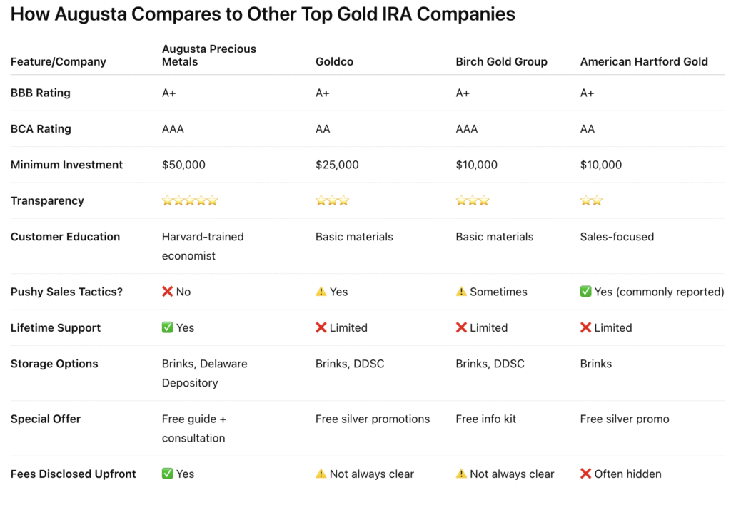 augusta precious metals 